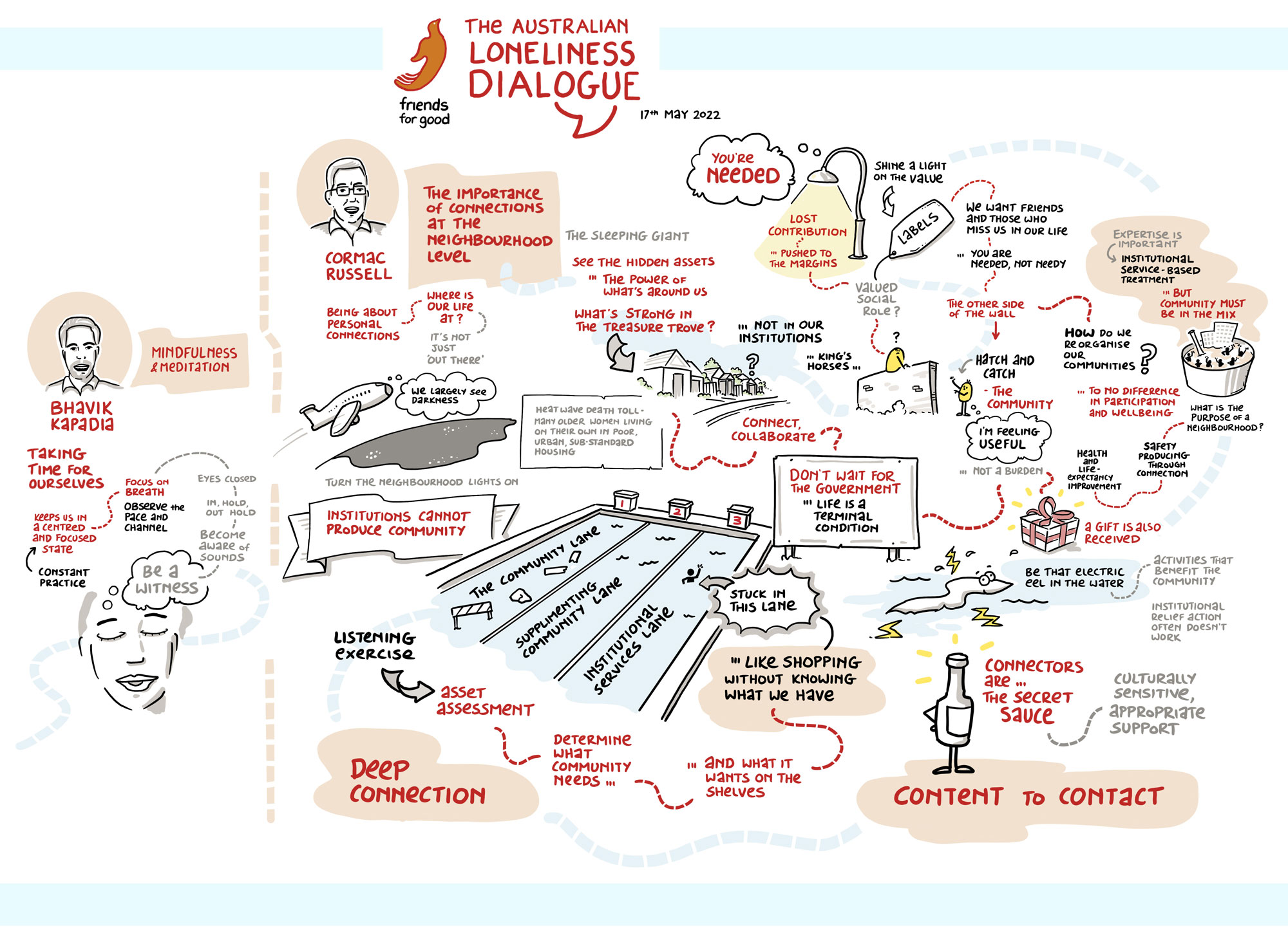 Loneliness Dialogue 17 May 2022 P2